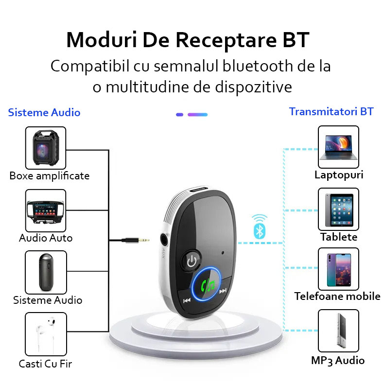 Adaptor bluetooth